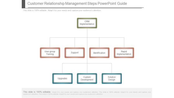 Customer Relationship Management Steps Powerpoint Guide