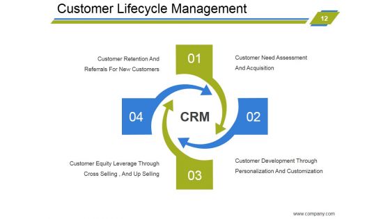 Customer Relationship Management Strategies Ppt PowerPoint Presentation Complete Deck With Slides
