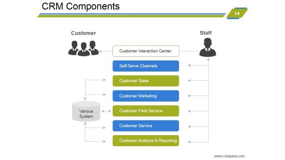 Customer Relationship Management Strategies Ppt PowerPoint Presentation Complete Deck With Slides