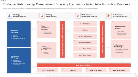 Customer Relationship Management Strategy Framework To Achieve Growth In Business Rules PDF