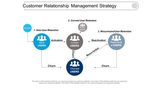 Customer Relationship Management Strategy Ppt PowerPoint Presentation Infographic Template Graphics