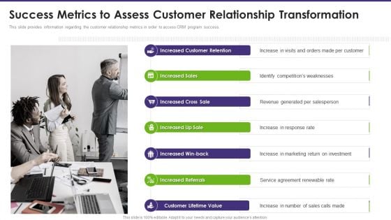 Customer Relationship Management Success Metrics To Assess Customer Relationship Themes PDF