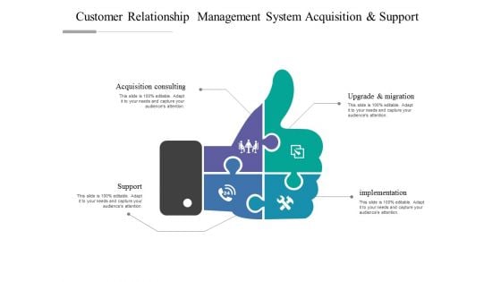 Customer Relationship Management System Acquisition And Support Ppt PowerPoint Presentation Professional File Formats