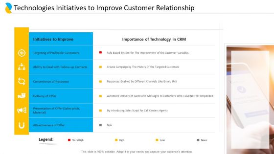 Customer Relationship Management Technologies Initiatives To Improve Customer Relationship Icons PDF