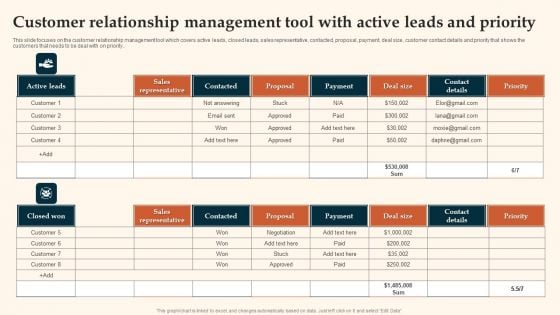 Customer Relationship Management Tool With Active Leads And Priority Rules PDF