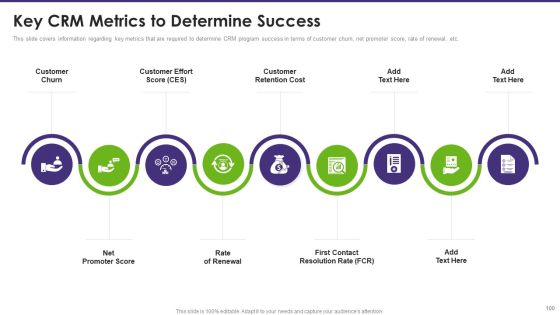 Customer Relationship Management Toolkit To Transform Processes Ppt PowerPoint Presentation Complete Deck With Slides Slide92