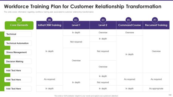 Customer Relationship Management Toolkit To Transform Processes Ppt PowerPoint Presentation Complete Deck With Slides Slide94