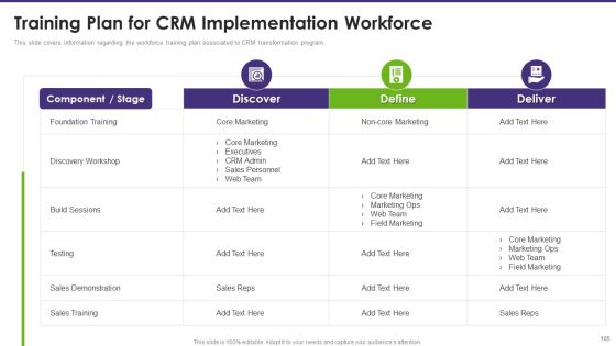 Customer Relationship Management Toolkit To Transform Processes Ppt PowerPoint Presentation Complete Deck With Slides Slide97
