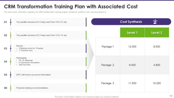 Customer Relationship Management Toolkit To Transform Processes Ppt PowerPoint Presentation Complete Deck With Slides Slide98