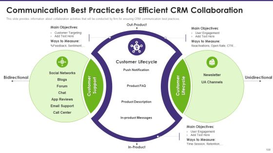 Customer Relationship Management Toolkit To Transform Processes Ppt PowerPoint Presentation Complete Deck With Slides Slide101