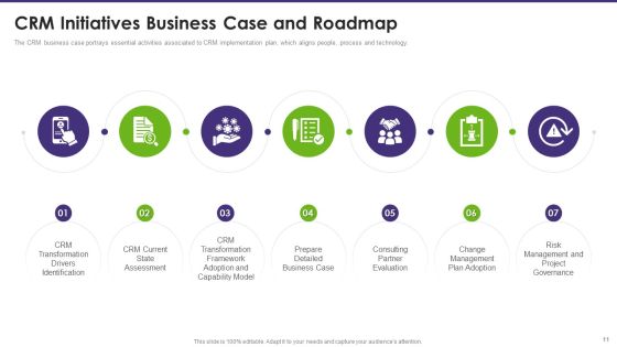 Customer Relationship Management Toolkit To Transform Processes Ppt PowerPoint Presentation Complete Deck With Slides Slide10