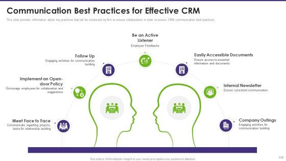 Customer Relationship Management Toolkit To Transform Processes Ppt PowerPoint Presentation Complete Deck With Slides Slide102