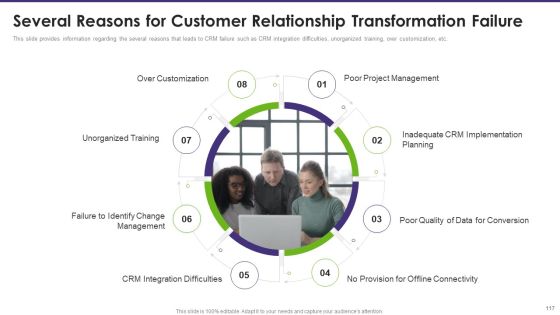 Customer Relationship Management Toolkit To Transform Processes Ppt PowerPoint Presentation Complete Deck With Slides Slide109