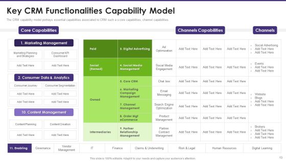 Customer Relationship Management Toolkit To Transform Processes Ppt PowerPoint Presentation Complete Deck With Slides Slide12