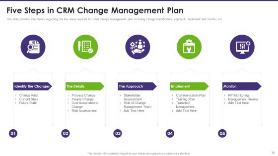 Customer Relationship Management Toolkit To Transform Processes Ppt PowerPoint Presentation Complete Deck With Slides Slide27
