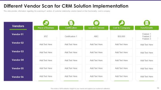 Customer Relationship Management Toolkit To Transform Processes Ppt PowerPoint Presentation Complete Deck With Slides Slide46