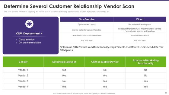 Customer Relationship Management Toolkit To Transform Processes Ppt PowerPoint Presentation Complete Deck With Slides Slide47