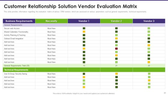 Customer Relationship Management Toolkit To Transform Processes Ppt PowerPoint Presentation Complete Deck With Slides Slide56