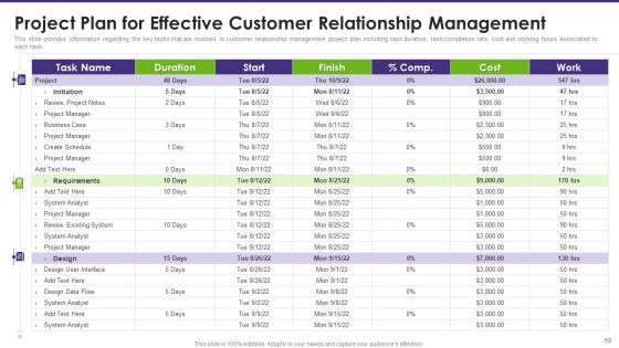 Customer Relationship Management Toolkit To Transform Processes Ppt PowerPoint Presentation Complete Deck With Slides Slide63