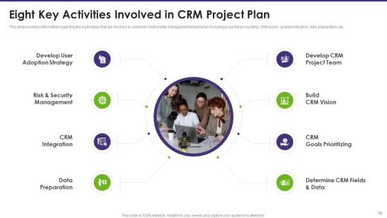Customer Relationship Management Toolkit To Transform Processes Ppt PowerPoint Presentation Complete Deck With Slides Slide64