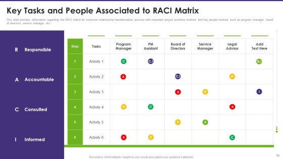 Customer Relationship Management Toolkit To Transform Processes Ppt PowerPoint Presentation Complete Deck With Slides Slide70