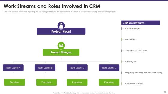 Customer Relationship Management Toolkit To Transform Processes Ppt PowerPoint Presentation Complete Deck With Slides Slide84