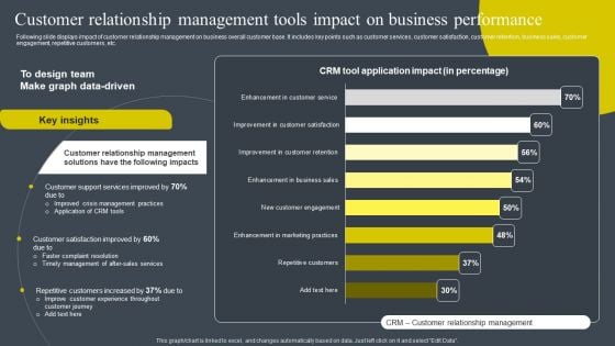 Customer Relationship Management Tools Impact On Business Performance Diagrams PDF