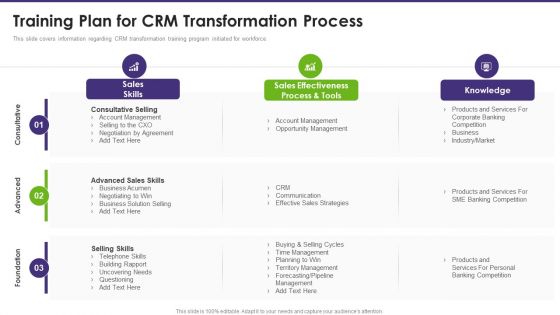 Customer Relationship Management Training Plan For CRM Transformation Process Infographics PDF