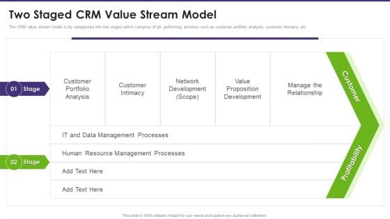 Customer Relationship Management Two Staged CRM Value Stream Model Guidelines PDF