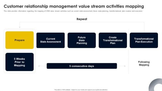 Customer Relationship Management Value Stream Activities Mapping Background PDF