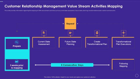 Customer Relationship Management Value Stream Activities Mapping Diagrams PDF