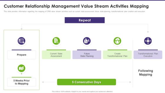 Customer Relationship Management Value Stream Activities Mapping Mockup PDF