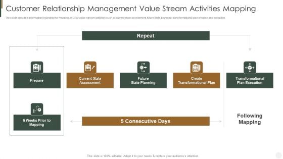 Customer Relationship Management Value Stream Activities Mapping Strategies Improve Customer Graphics PDF