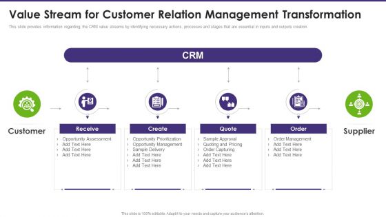 Customer Relationship Management Value Stream For Customer Relation Management Summary PDF