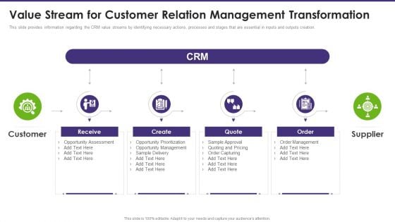 Customer Relationship Management Value Stream For Customer Relation Management Summary PDF Customer Relationship Management Value Stream For Customer Relation Management Summary PDF