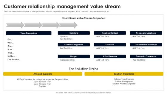 Customer Relationship Management Value Stream Infographics PDF