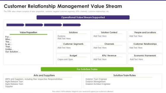 Customer Relationship Management Value Stream Information PDF