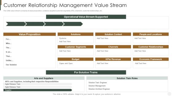 Customer Relationship Management Value Stream Strategies To Improve Customer Sample PDF Customer Relationship Management Value Stream Strategies To Improve Customer Sample PDF