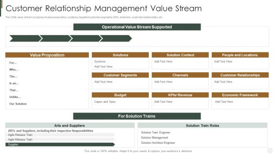 Customer Relationship Management Value Stream Strategies To Improve Customer Sample PDF