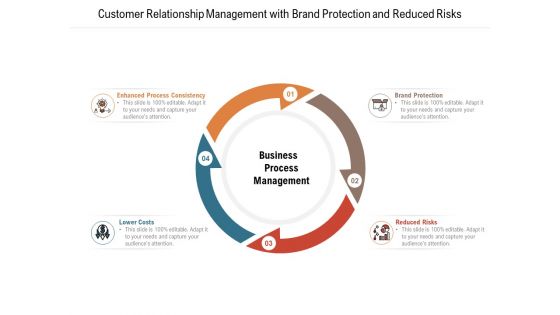 Customer Relationship Management With Brand Protection And Reduced Risks Ppt PowerPoint Presentation File Guidelines PDF