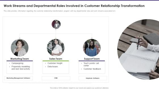 Customer Relationship Management Work Streams And Departmental Roles Involved Themes PDF Customer Relationship Management Work Streams And Departmental Roles Involved Themes PDF