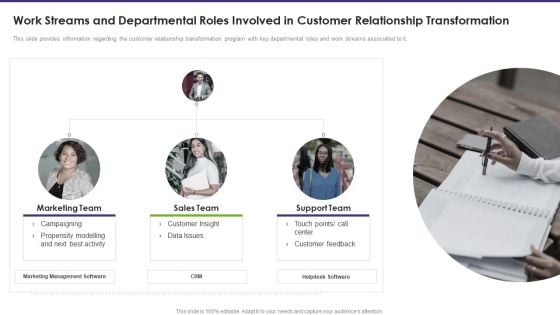 Customer Relationship Management Work Streams And Departmental Roles Involved Themes PDF