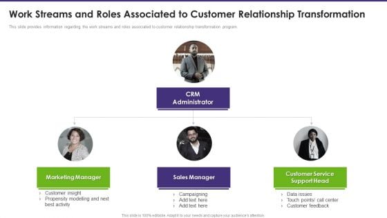 Customer Relationship Management Work Streams And Roles Associated To Customer Graphics PDF