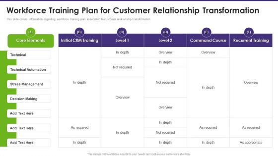 Customer Relationship Management Workforce Training Plan For Customer Relationship Clipart PDF