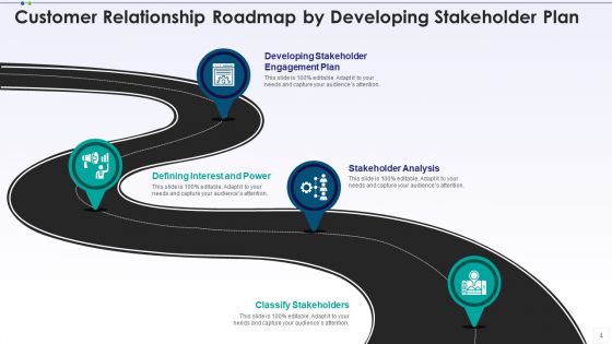 Customer Relationship Roadmap Analyse Finance Ppt PowerPoint Presentation Complete Deck With Slides
