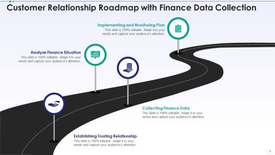 Customer Relationship Roadmap Analyse Finance Ppt PowerPoint Presentation Complete Deck With Slides Slide06