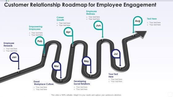 Customer Relationship Roadmap For Employee Engagement Demonstration PDF
