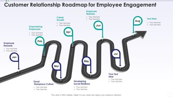 Customer Relationship Roadmap For Employee Engagement Demonstration PDF Customer Relationship Roadmap For Employee Engagement Demonstration PDF
