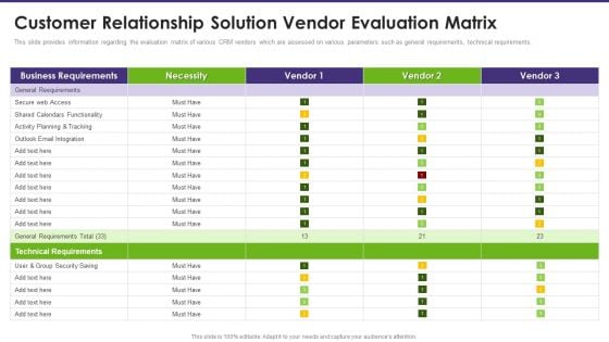 Customer Relationship Solution Vendor Evaluation Matrix Mockup PDF