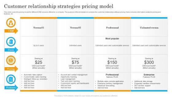 Customer Relationship Strategies Pricing Model Ppt Summary Layouts PDF